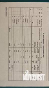 1-к квартира, вторичка, 29м2, 10/17 этаж